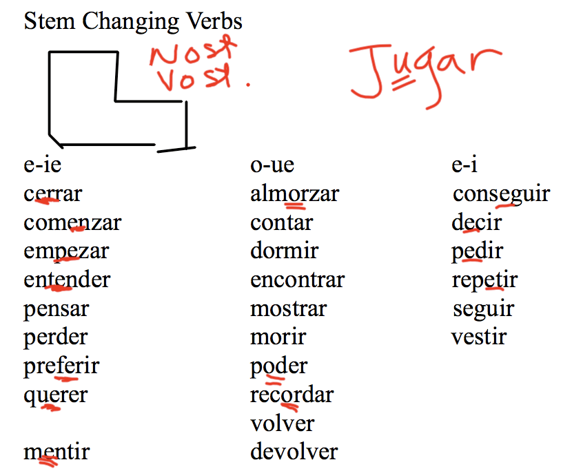 stem change verb list (short)